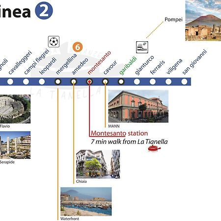 Casa Vacanze La Tianella Наполи Екстериор снимка